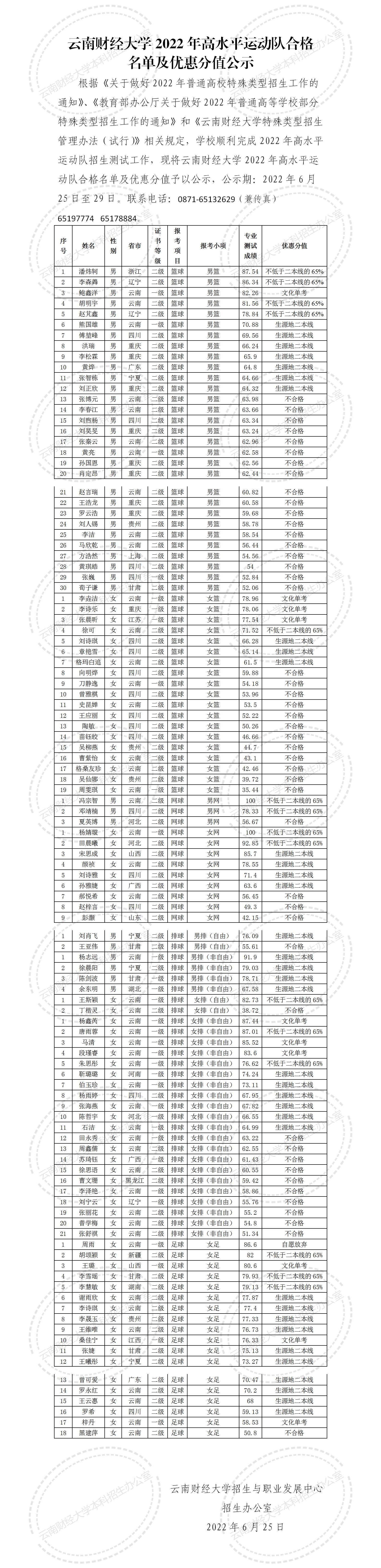 云南财经大学2022年高水平运动队合格名单及优惠分值公示_01.jpg