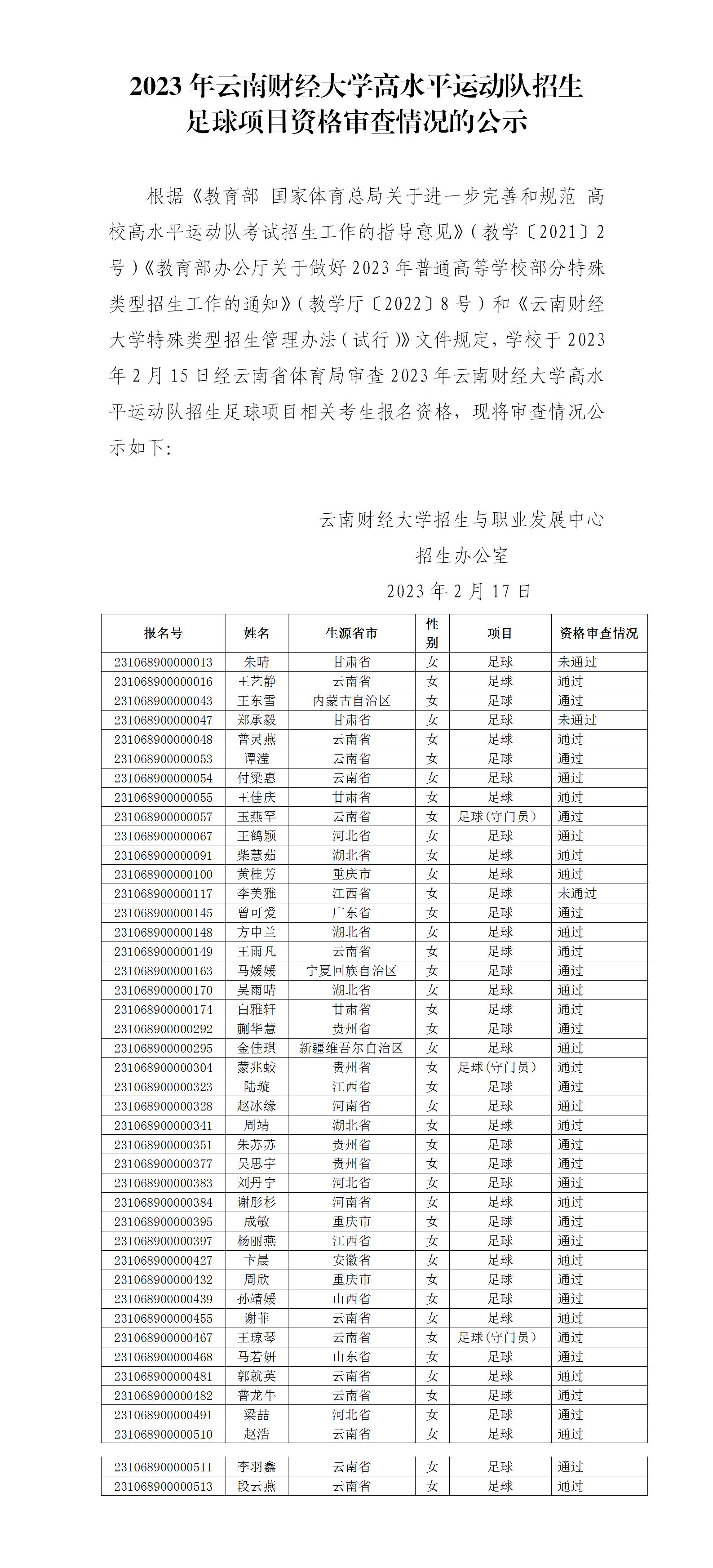 2023年云南财经大学高水平运动队招生足球项目资格审查情况的公示_01.jpg