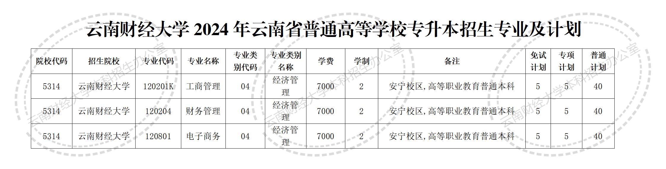 云南财经大学2024年云南省普通高等学校专升本招生专业及计划.jpg