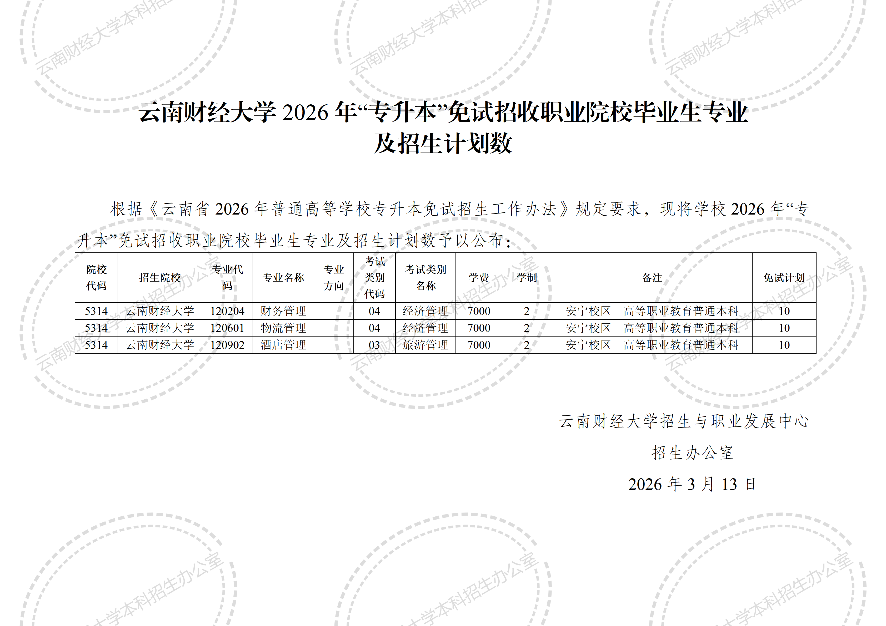 云南财经大学2026年“专升本”免试招收职业院校毕业生专业及招生计划数_01.png